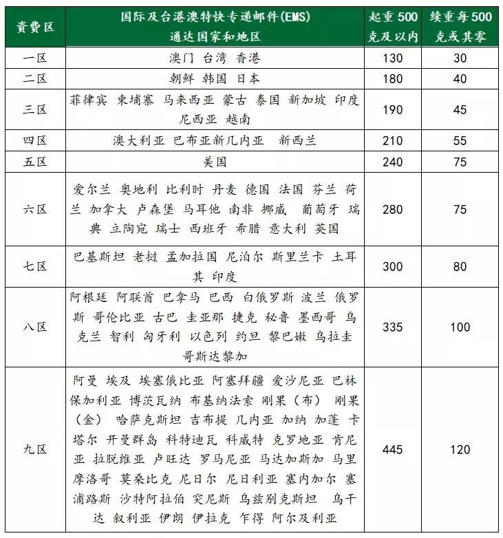 個(gè)人郵寄出口口罩等防疫物品指引